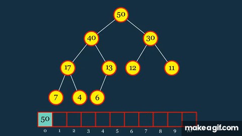 Heaps Visually Explained (Priority Queues) on Make a GIF