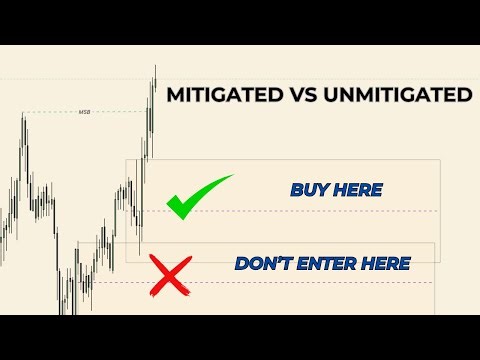 Unmitigated vs Mitigated Zones (KNOW THE DIFFERENCE!)