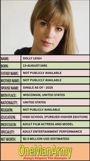 Dolly Leigh: Biography, Career And Industry Journey