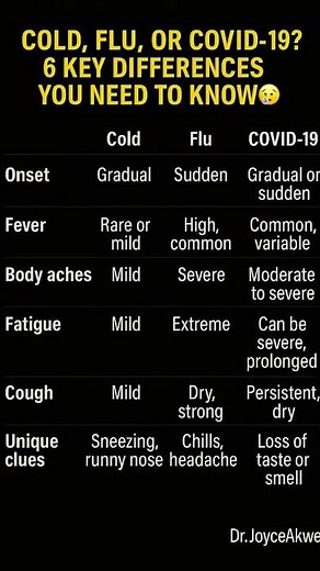Cold, Flu, or COVID-19? 6 Key Differences You Need to Know 🤧🚨