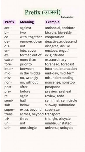 Stop Memorizing Vocabulary! Learn These Prefixes 🚀
