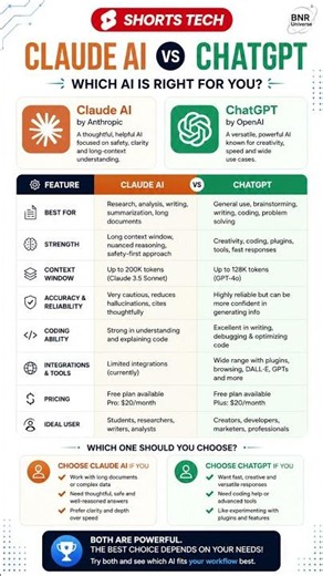 Claude AI vs ChatGPT: Which AI Is Better in 2026? 🤯 #shorts
