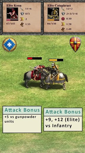 Elite Kona (Mapuche) vs Elite Cataphract (Byzantines) #aoe2de