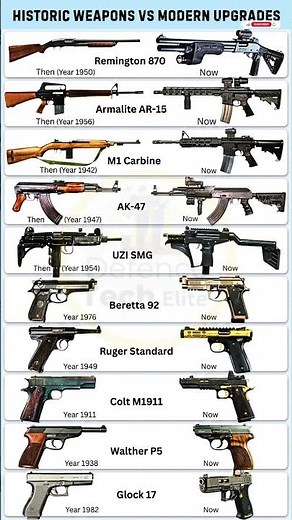 Historic Weapons vs Modern Upgrades: The Ultimate Firearms Evolution #shorts