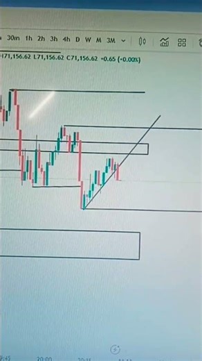 Trend Line Breakout | Loss this trade 😔❌ | No buy sell signal | #btc #traderlife😔