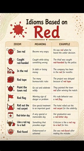 Add these🔴Red Colour Idioms to your vocabulary and make your English more powerful.🚀#englishlearning