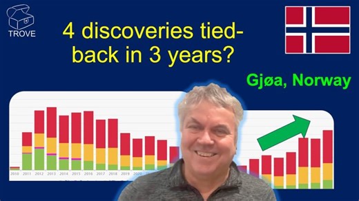 How a mature offshore producing field gets a new lease of life - Gjøa, Norway | TROVE 1st Subsurface