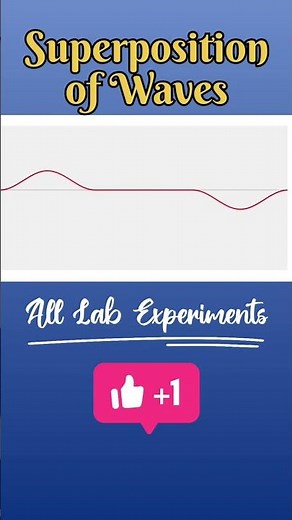 😍Superposition of waves | Explanation with animation #physics #shorts #class11physics
