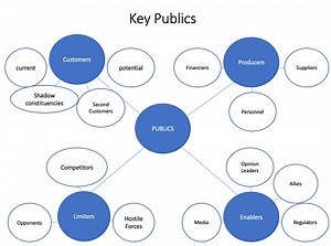 The Proof is in the Publics: How to Analyze Your Audience