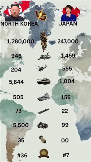👉 North Korea 🇰🇵 vs Japan 🇯🇵 ⚔️ Who is Stronger? Shocking Military Comparison 2026 #shorts