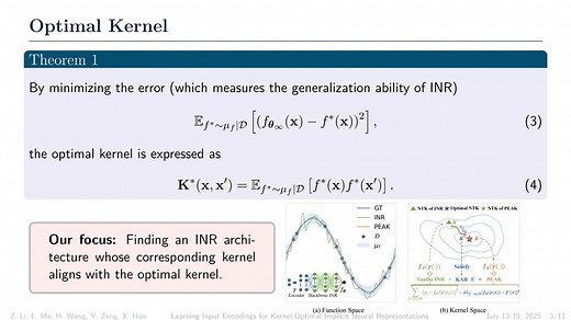 ICML 2025 Learning Input Encodings for Kernel-Optimal Implicit Neural Representa