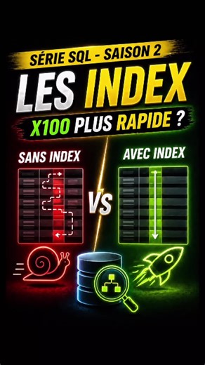 Ta requête SQL est lente ? Ce n’est pas forcément ta requête le problème — c’est peut-être l’absence d’index. Un index, c’est le sommaire de ta table. Sans lui, SQL lit toutes les lignes une par une. Avec elle — il va directement au bon endroit. Ce qu’on couvre sur le Catalogue VOD : Sans index — le scan complet (Table Scan) CREATE INDEX idx_dvd_realisateur ON dvd (code_realisateur) — une ligne, tout change ❌ Quand ne pas créer — petites tables, colonnes rarement filtrées, BIT, tables avec INSER