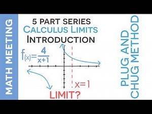 Calculus Limits - Easy Problem and Introduction