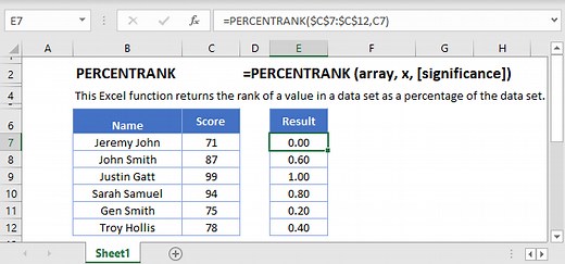 PERCENTRANK Function Examples - Excel & Google Sheets