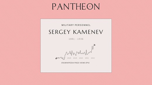 Sergey Kamenev Biography | Pantheon
