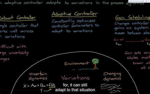 Adaptive Control Basics What Is Model Reference Adaptive Control？