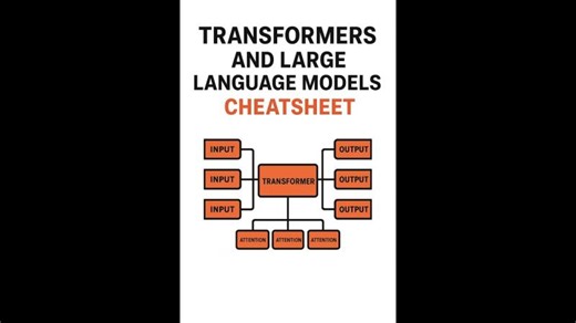 Transformer Architectures and Large Language Models Explained | Byte Goose AI posted on the topic | LinkedIn