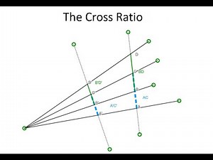 What is the cross ratio in GEOMETRY about?