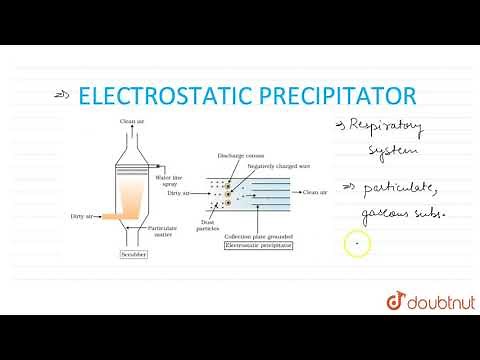 ELECTROSTATIC PRECIPITATOR