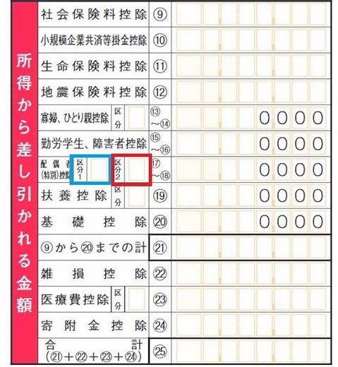 確定申告書、配偶者控除・配偶者特別控除の「区分」欄には何を書く？ [確定申告] All About