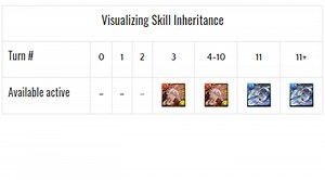 Understanding Weapon Assists / Skill Inheritance   Strategies for Optimizing Their Use