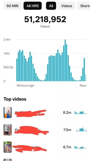 Your First 1,000 Subscribers Depend on THIS 😱 | YouTube Shorts Growth