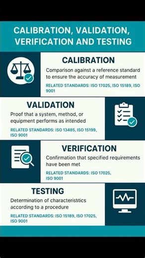 Laboratory Calibration, Validation, Verification, and Testing