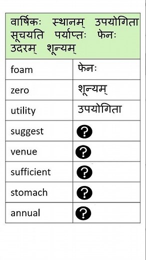 Sanskrit Words -100