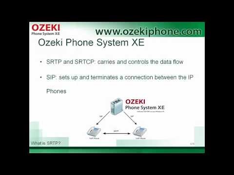 What is SRTP, a Presentation on Secure Real Time Transport Protocol in VoIP Communication