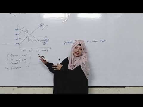 Line Graph 📈| IELTS writing Classes | 8+ bands in Writing with Advanced vocabulary