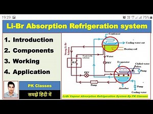 Lithium Bromide Absorption Refrigeration Cycle (हिन्दी)