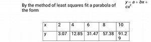 By the method of least squares fit a parabola ofy=a bx the fo... | Filo