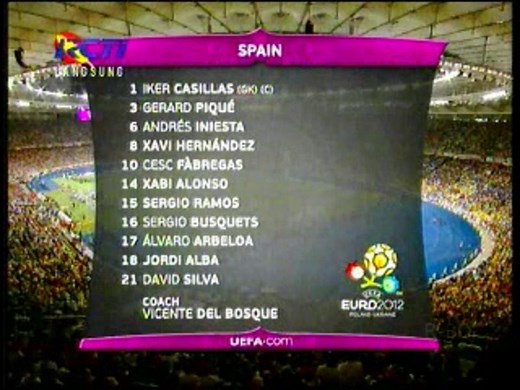 Euro 2012 Final: Spain vs Italy [1st Half]