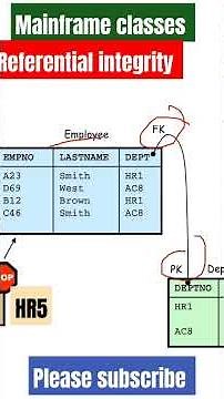 Referential Integrity | Mainframe Classes #mainframe #shorts #viralshorts