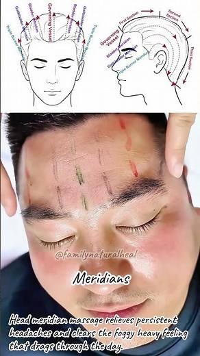 Head Meridian Massage to Relieve Headaches