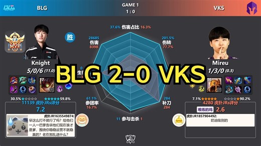 BLG 2-0 VKS 赛后数据雷达图 虎扑评分 | S15全球总决赛-瑞士轮