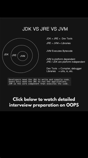 This Question is asked in every Interview!! JDK vs JRE vs JVM. Deloitte nla interview preparation