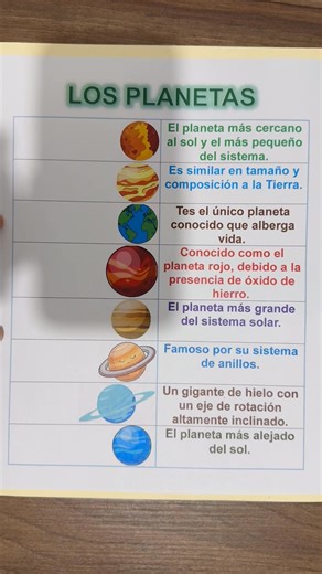 Los Planetas del Sistema Solar! | Tus Matemáticas Científicas