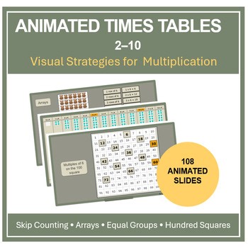 Animated Multiplication Tables PowerPoint & PDF | Visual Times Tables 2–10