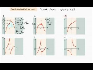 The notion of a continuous function at a point