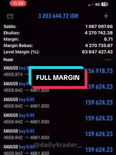 Configuración A con SMC en Forex