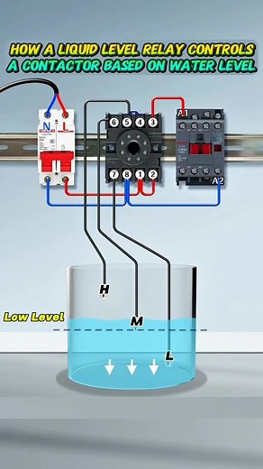 How a Liquid Level Relay Controls a Contactor