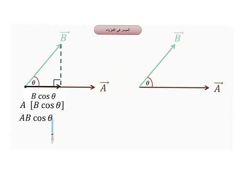 الضرب القياسي (الضرب النقطي) ( الضرب العددي)