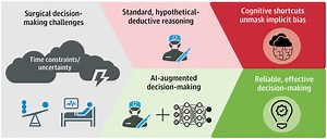 Equity and Artificial Intelligence in Surgical Care »  Department of Surgery » College of Medicine » University of Florida
