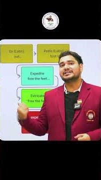 ✨ “Stop Making These Mistakes! Level Up Your English Today”