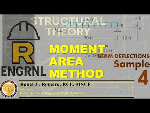 BEAM DEFLECTIONS - Sample 4 - Moment-Area Method