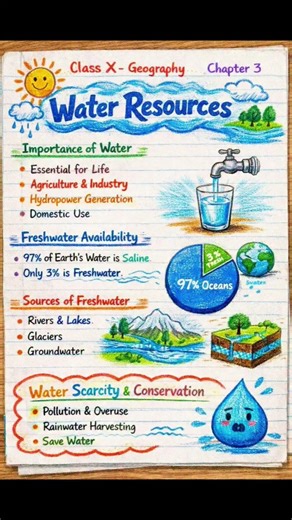 SST Geography Ch 3 Water Resources 💧 | Full Revision + PYQs#boardexam2026 #class10 #viral #shorts