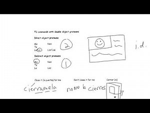 Double object pronouns with affirmative and negative tú commands.