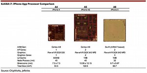 Rumor: Apple may re-architect iOS to utilize more processor cores ahead of iPhone 6 | AppleInsider