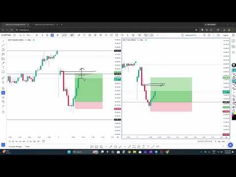 Reversal से पहले कैसे Profit Book करें?